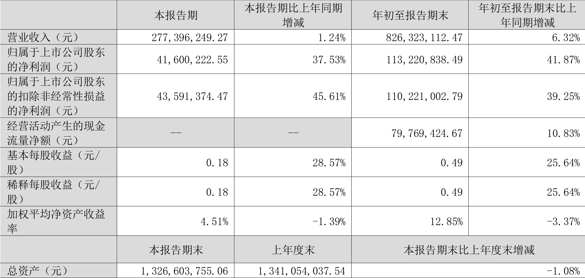 万通智控：美国进口关税由进口商在商品进关后缴纳