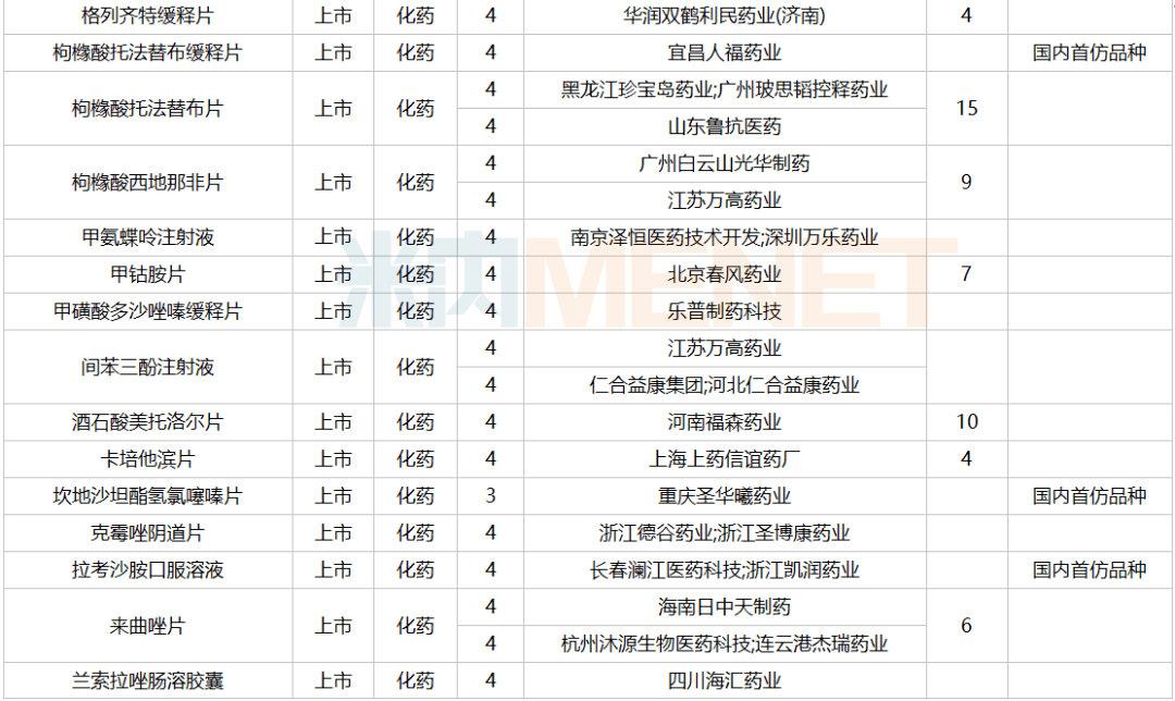 海南：促进仿制药质量提升 支持首仿品种加快注册上市