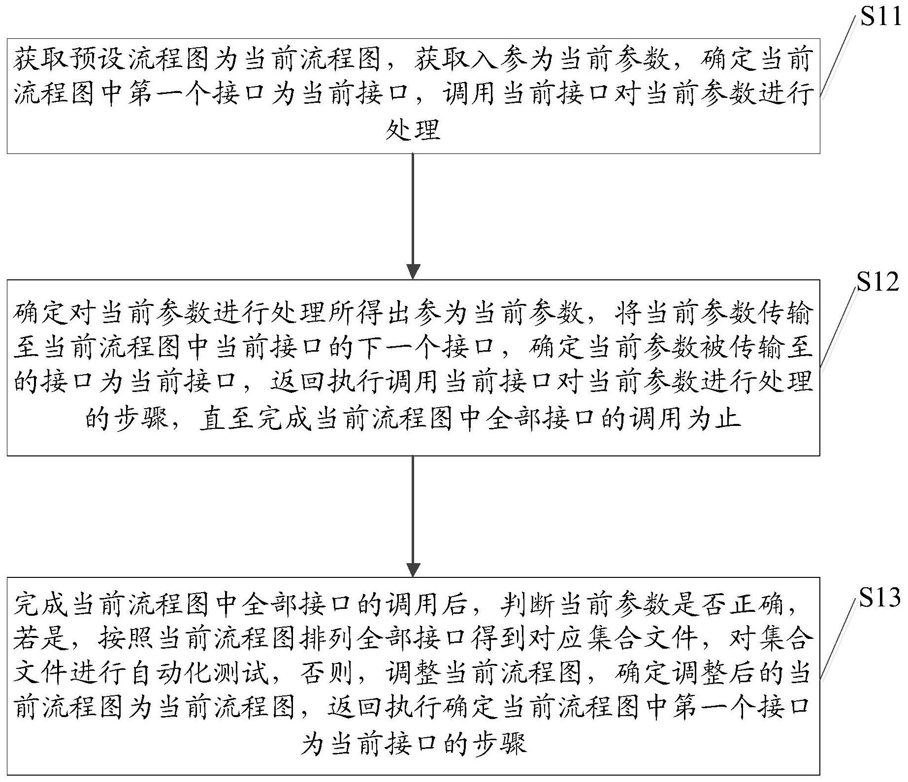 安恒信息获得发明专利授权：“终端流量代理方法、装置、系统、电子设备及存储介质”