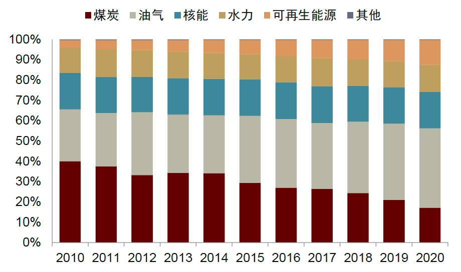 广发证券：2025年煤价中枢或有下行 龙头公司预计盈利保持整体稳健