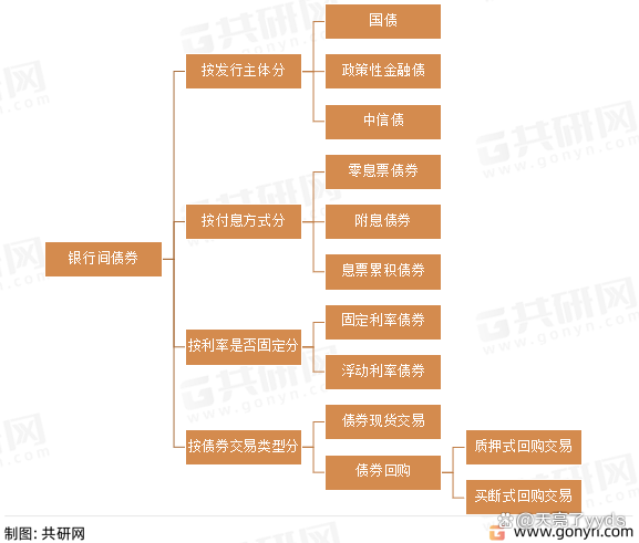 银行间债市估值业务迎新规