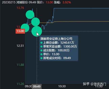 鸿博股份连收4个涨停板