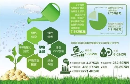 9亿元ESG银团贷款落地 海尔消金探索绿色金融新路径