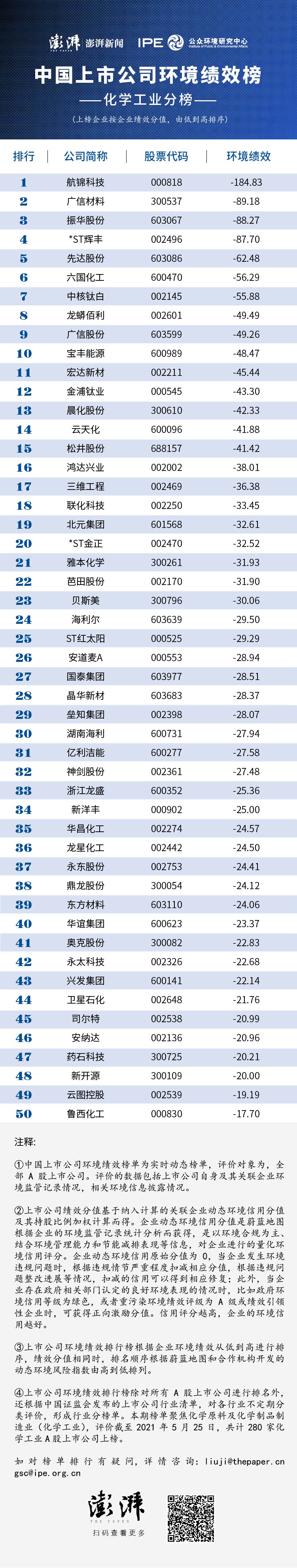 广信材料（300537）2025年一季报简析：净利润减34.63%，公司应收账款体量较大