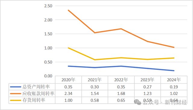 科净源（301372）2025年一季报简析：营收净利润同比双双增长，存货明显上升