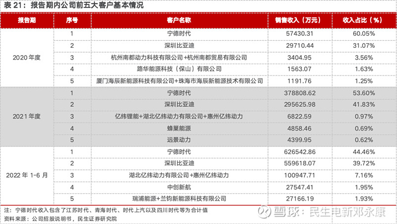 湖南裕能（301358）2025年一季报简析：增收不增利，应收账款上升