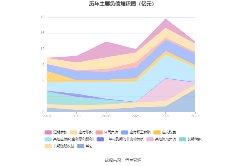 宏景科技（301396）2025年一季报简析：营收净利润同比双双增长，存货明显上升
