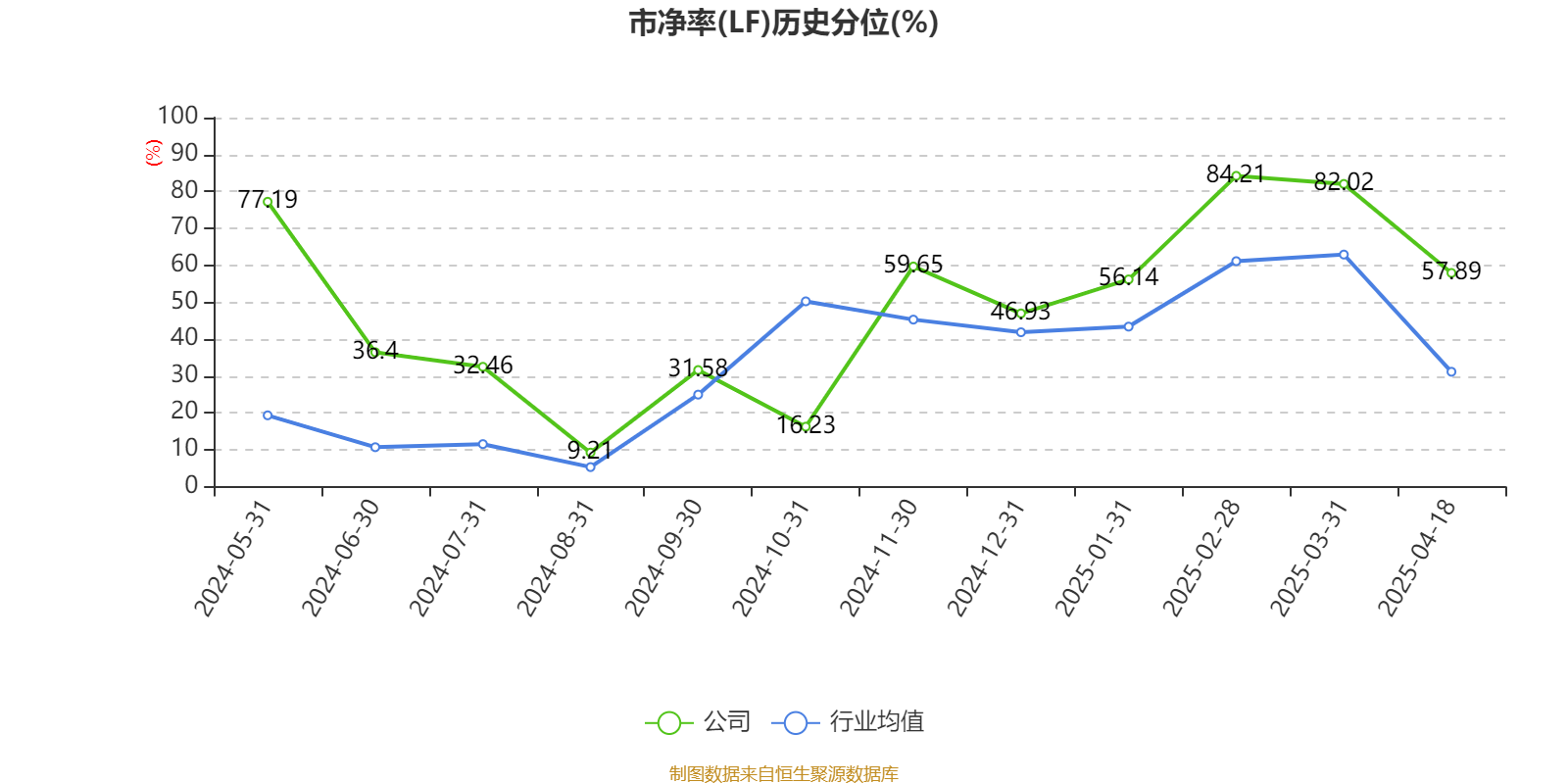 鸥玛软件（301185）2025年一季报简析：净利润增7.21%，盈利能力上升