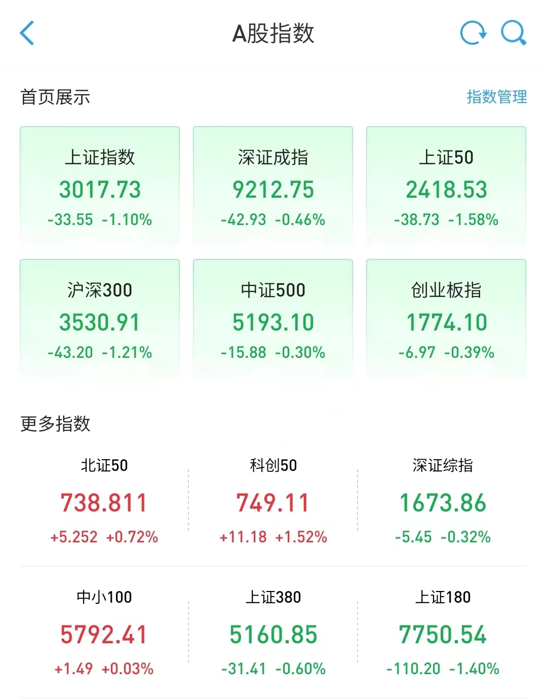 午评：创业板指涨1%，汽车、半导体等板块拉升，AI应用概念等活跃
