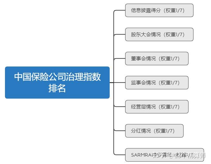 7家银行公告取消，近30年监事会制度退出公司治理舞台
