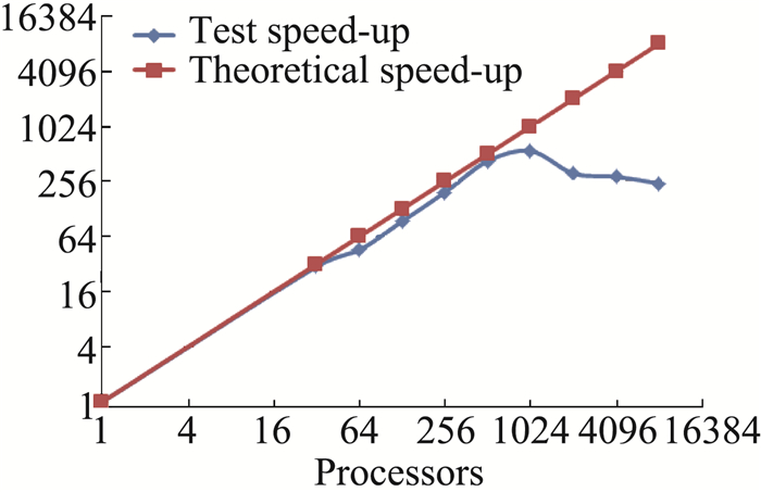 一季度益生菌业务同比上涨139.19% 均瑶健康第二曲线加速成型