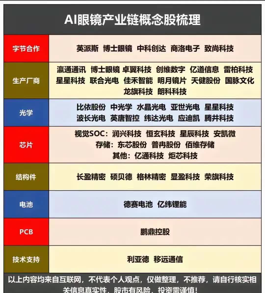 【半导体新观察】国产AI芯片商业化提速 头部梯队业绩修复产业链加速适配