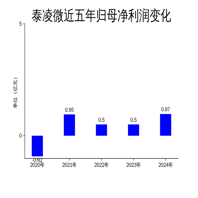 以岭药业2025Q1业绩亮眼：扣非净利润同比增长11%，研发与现金流双轮驱动