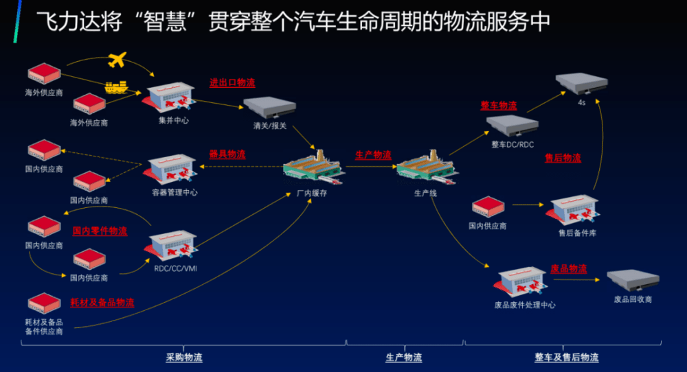 厚普智造协同攻坚 四大基地跑出生产“加速度”