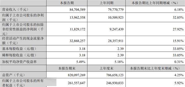 以岭药业2025Q1业绩亮眼：扣非净利润同比增长11%，研发与现金流双轮驱动
