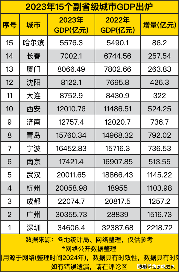 GDP十强城市，正迎来产业大变局