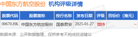 泰格医药(300347.SZ)：累计回购1.1337%股份 回购股份已实施完毕