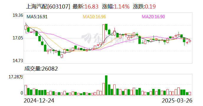 新致软件(688590.SH)：旺道有限、OCIL、AL、CEL已合计减持342.51万股公司股份