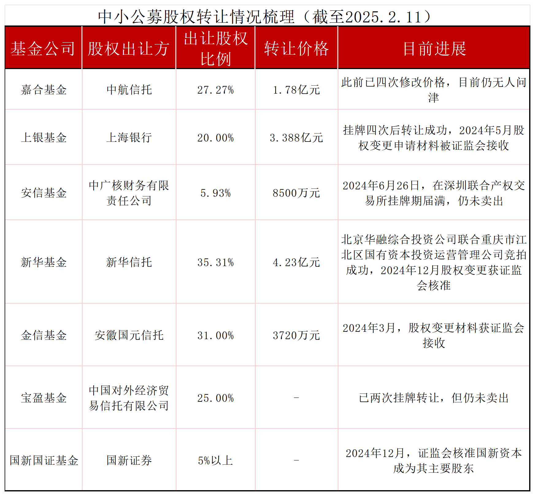 前海数据产业基金正式启动