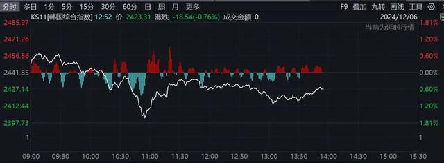 突发！日本股市跳水，黄金大跌！