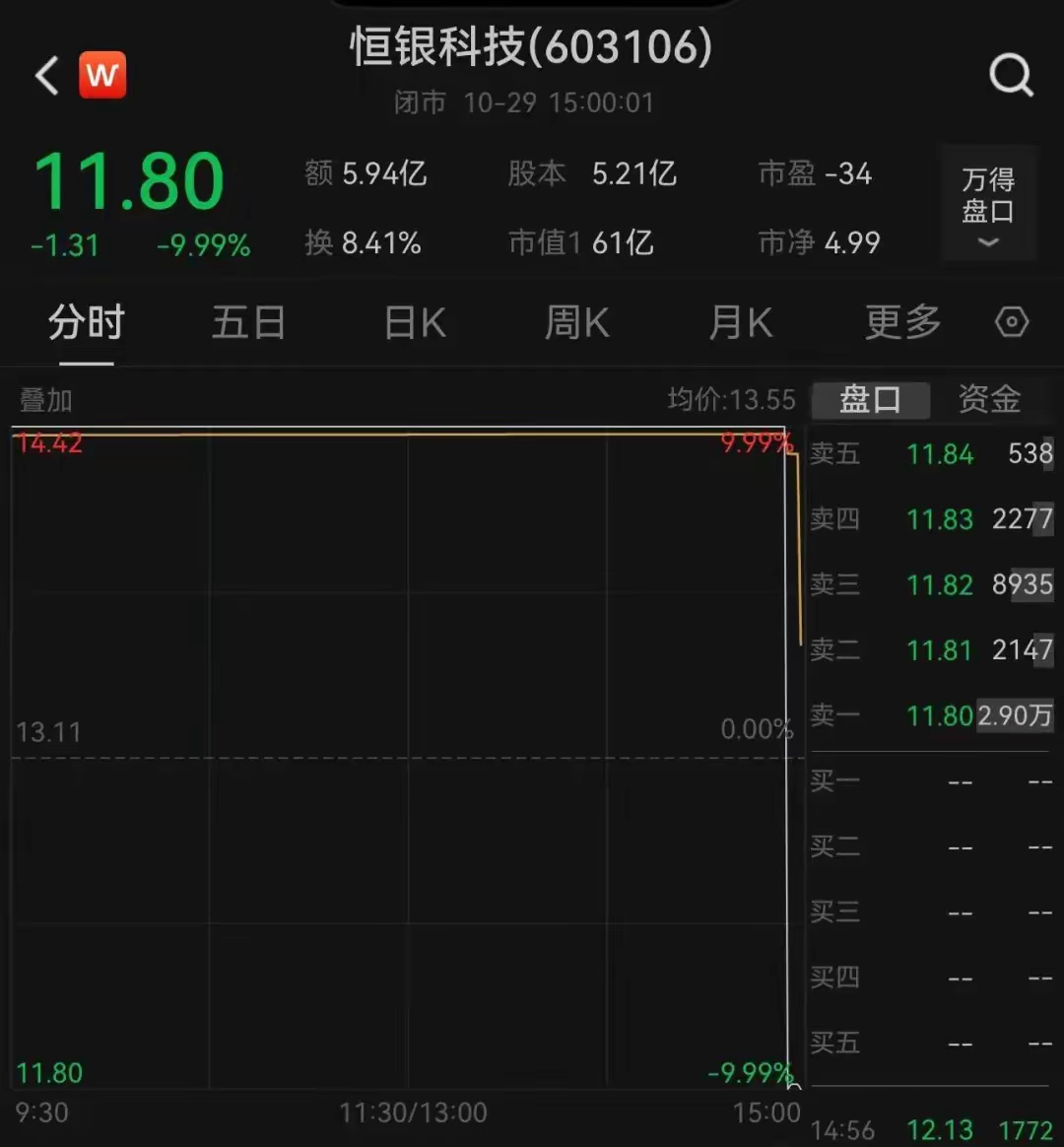 突发！日本股市跳水，黄金大跌！