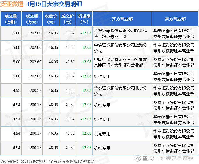 泛亚微透（688386）2025年一季报简析：营收净利润同比双双增长，公司应收账款体量较大
