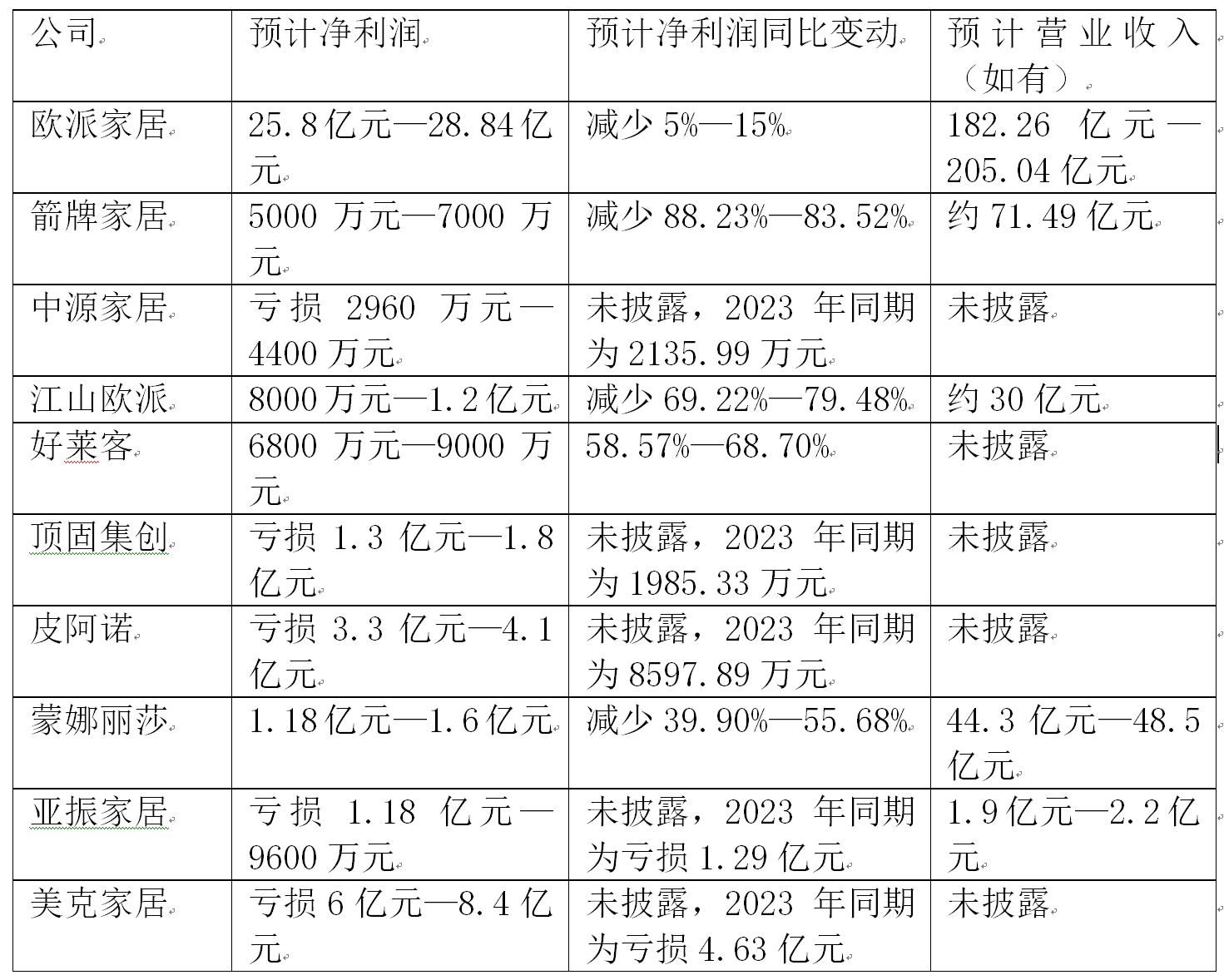 泛亚微透（688386）2025年一季报简析：营收净利润同比双双增长，公司应收账款体量较大