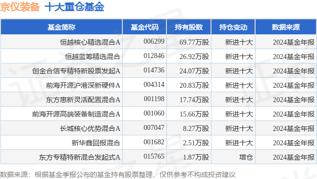 京仪装备（688652）2025年一季报简析：营收净利润同比双双增长，应收账款上升