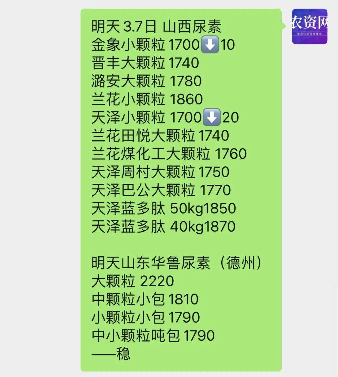 国内商品期货多数收跌 尿素涨超6%