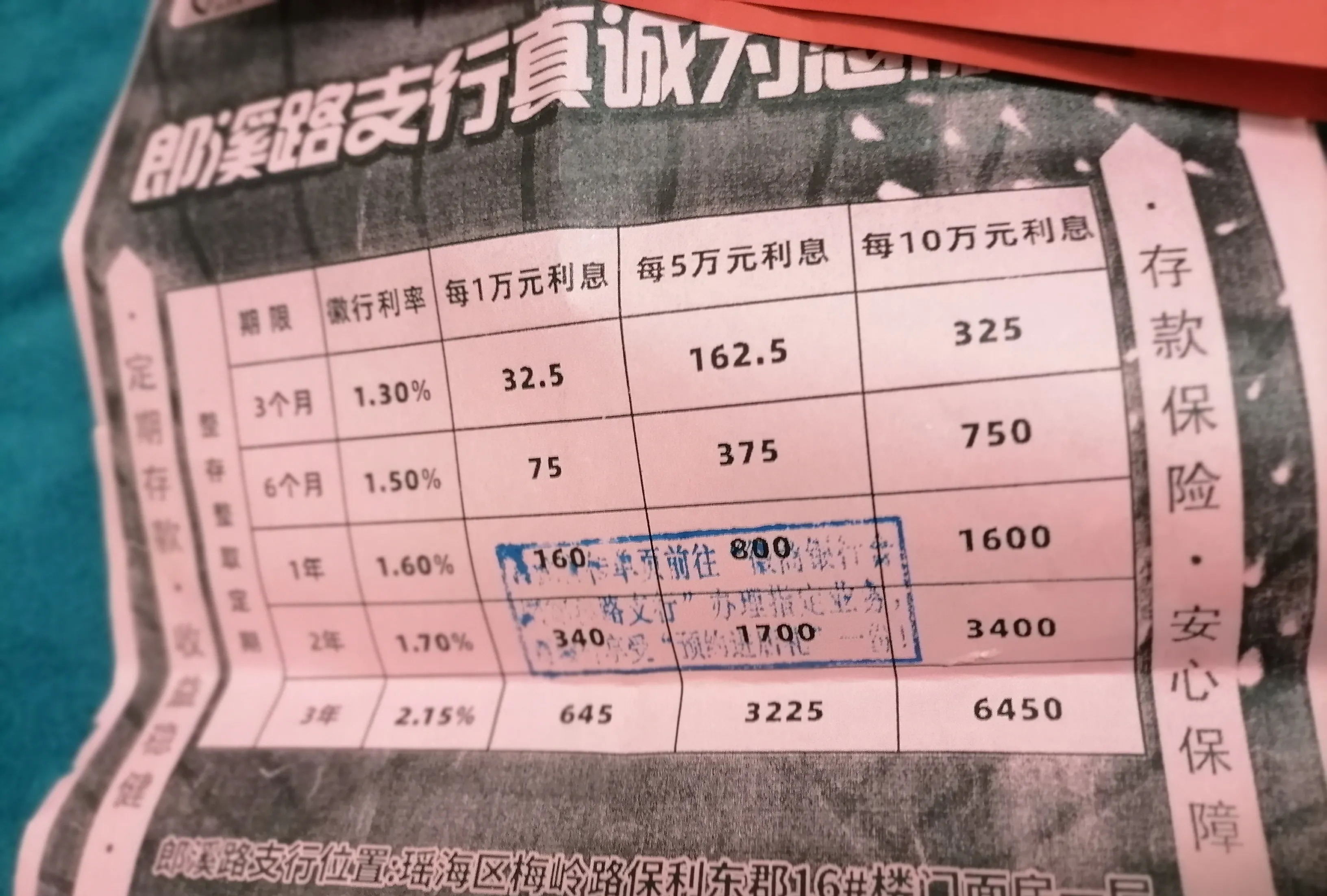 一季度银行理财规模虽然降了 但业内人士认为收益回暖将提升银行理财吸引力