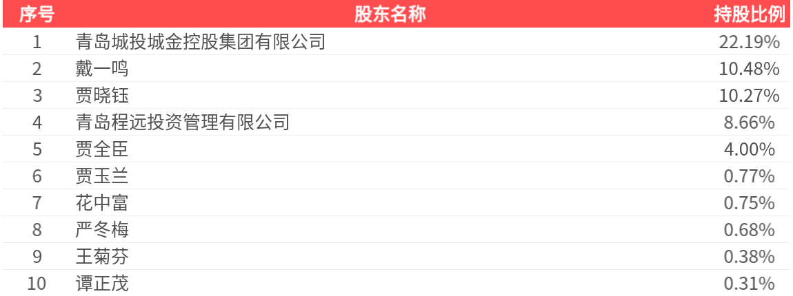 300208，触及强制退市！还将被重罚