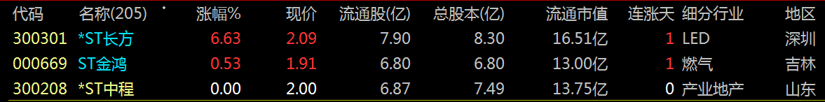300208，触及强制退市！还将被重罚