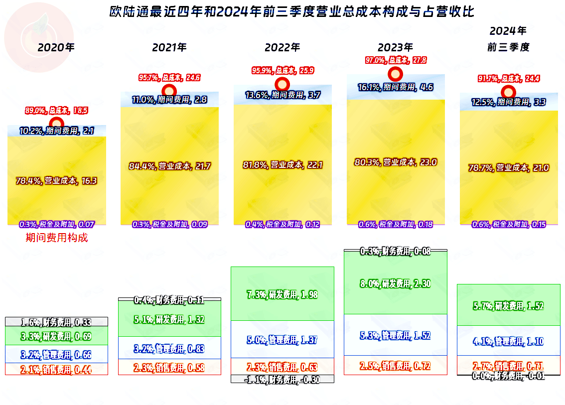微电生理（688351）2025年一季报简析：营收净利润同比双双增长，盈利能力上升