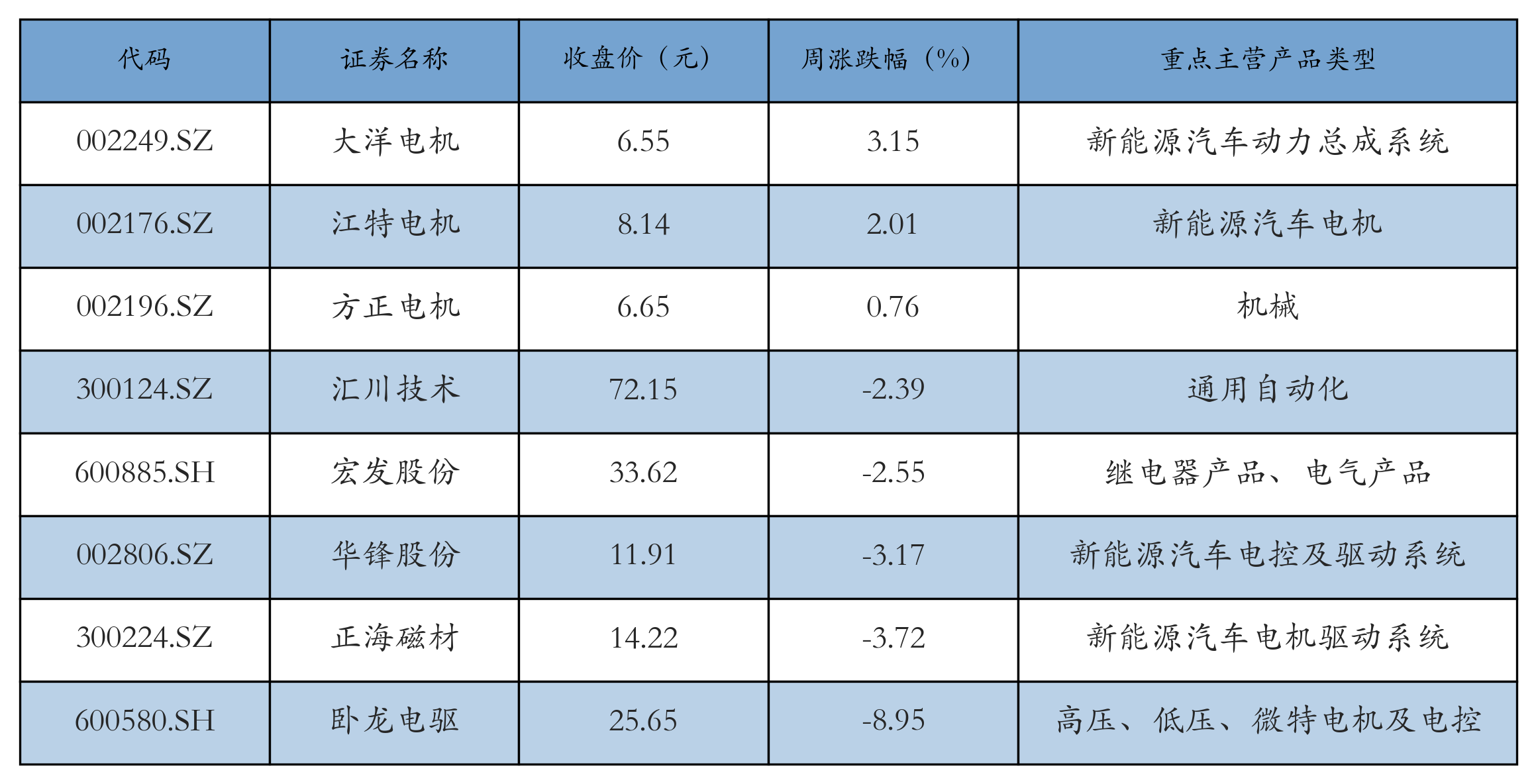 菱电电控（688667）2025年一季报简析：营收净利润同比双双增长，应收账款上升