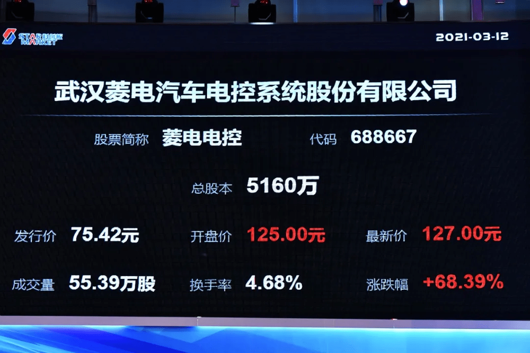 菱电电控（688667）2025年一季报简析：营收净利润同比双双增长，应收账款上升