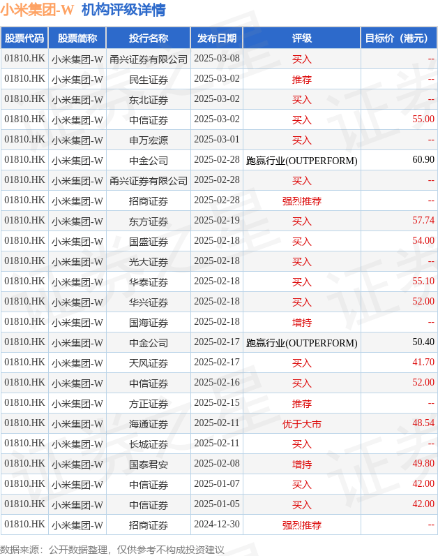 高盛：上调汇丰控股目标价至101港元