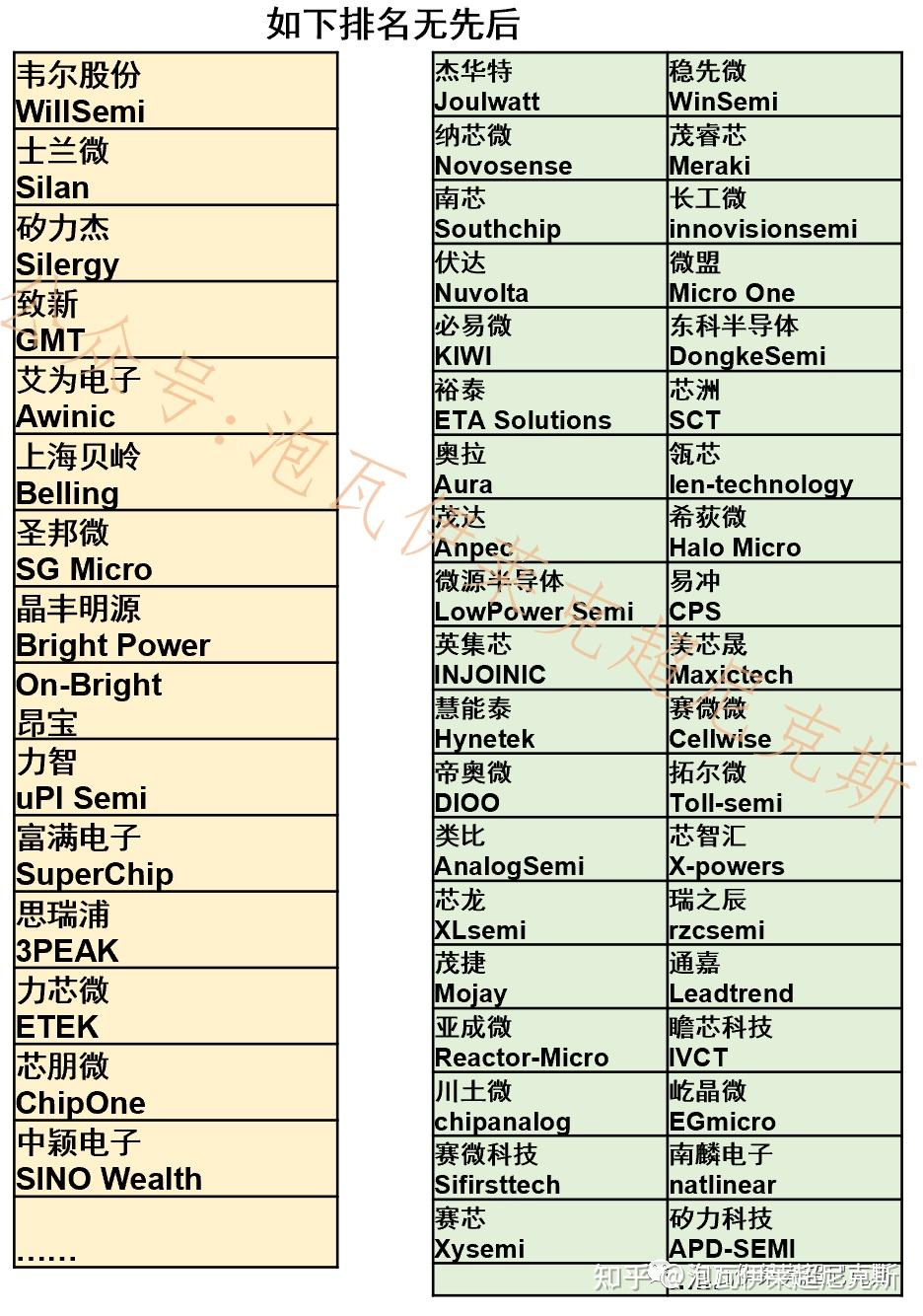 韦尔股份：持续推进车载模拟芯片产品布局