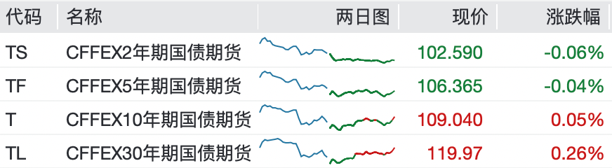 巴克莱银行余玮杰：离岸人民币债市显韧性，四大积极变化驱动发行市场
