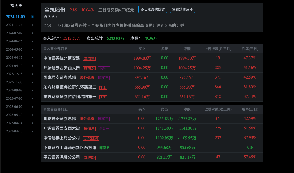 华银电力龙虎榜数据（4月30日）