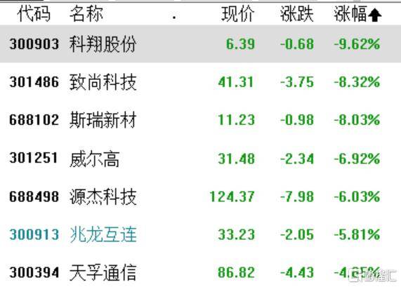 中际旭创：高速率大带宽乘用车光互连解决方案正在推广