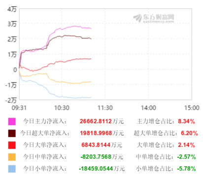 中际旭创：高速率大带宽乘用车光互连解决方案正在推广