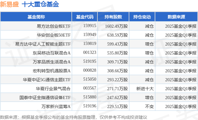 创业板活跃股榜单：23股换手率超20%