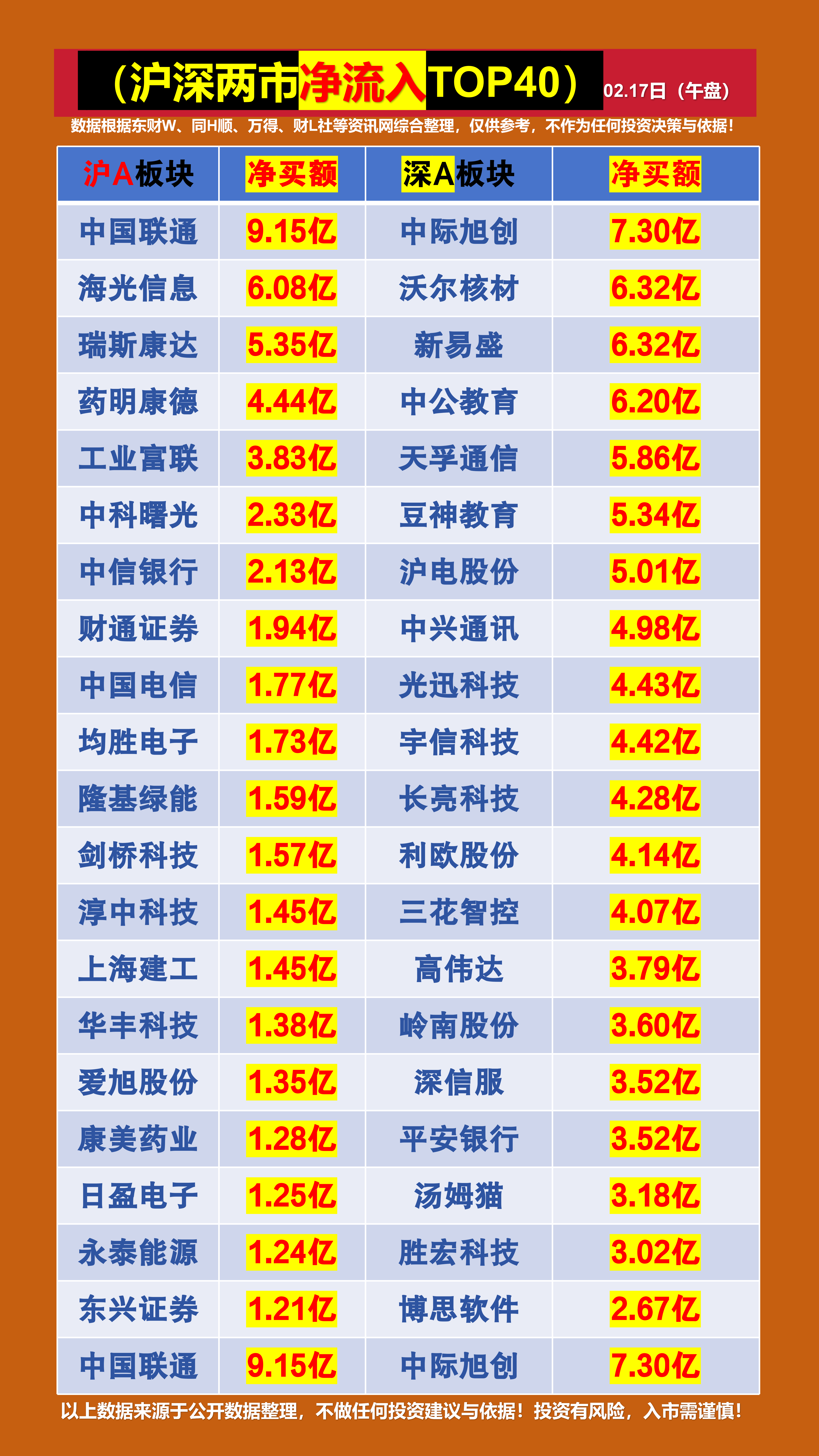 机械设备行业资金流入榜：川润股份、汇川技术等净流入资金居前