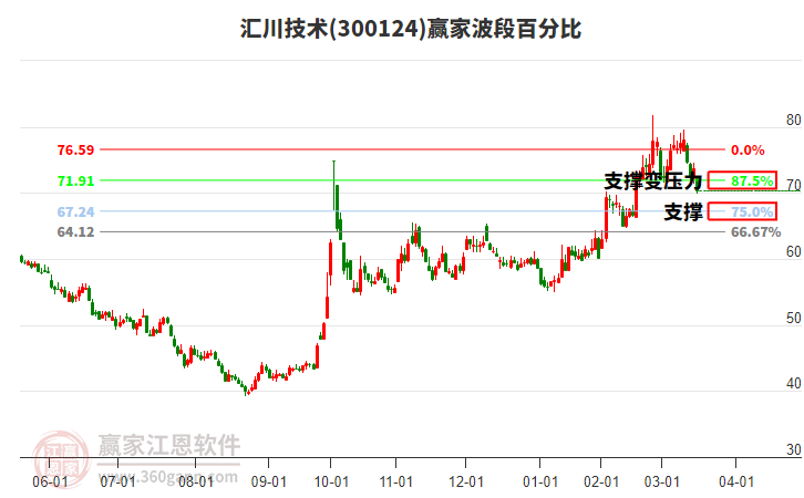 机械设备行业资金流入榜：川润股份、汇川技术等净流入资金居前