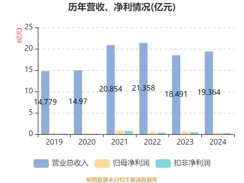 协昌科技(301418.SZ)：回购完成 已累计回购0.52%股份