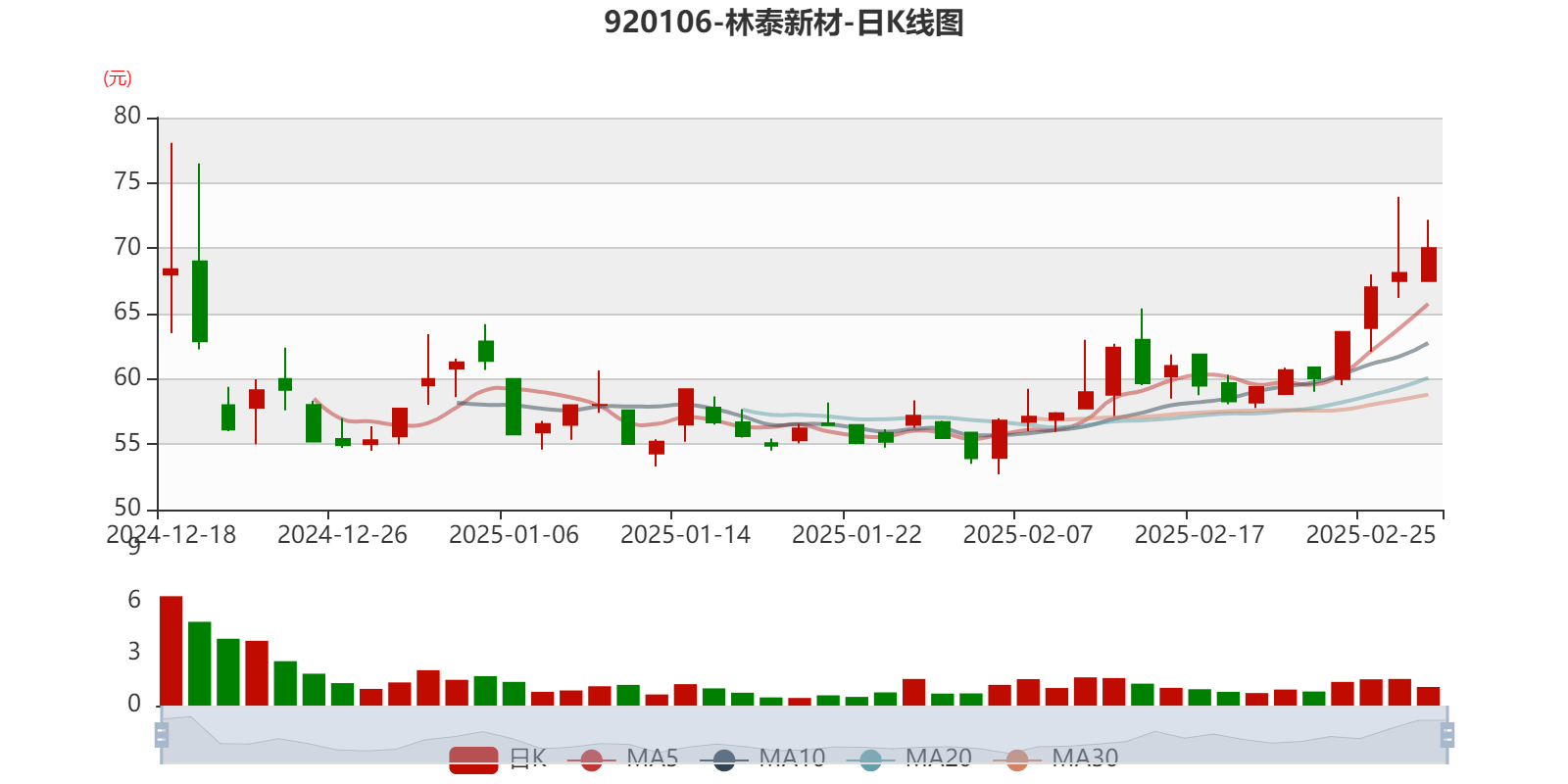 南亚新材(688519.SH)：一季度净利润2112.07万元，同比增长109.04%