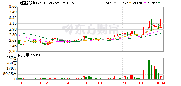 中超控股(002471.SZ)：子公司中标共计2.549亿元国家电网相关项目