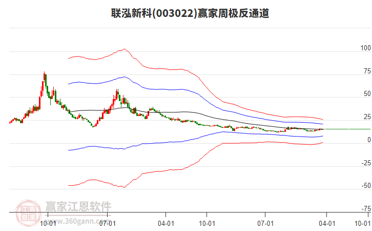 联泓新科：联泓新材料研究院在开展PEEK相关技术开发