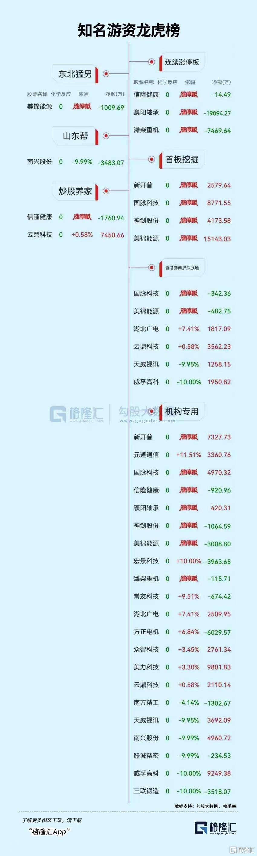 龙溪股份4月30日龙虎榜数据