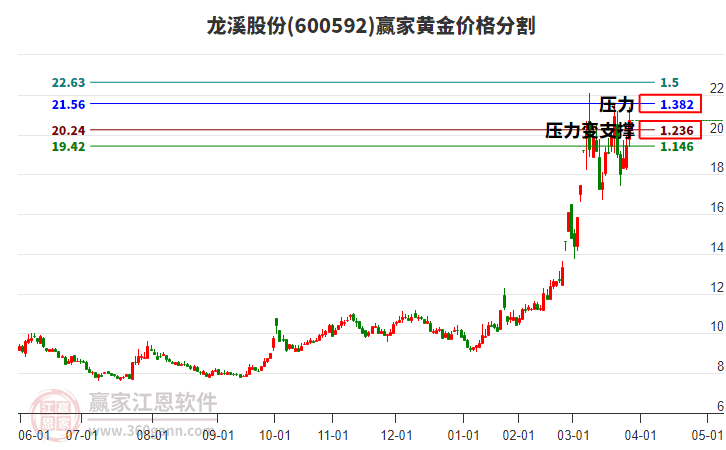 龙溪股份4月30日龙虎榜数据